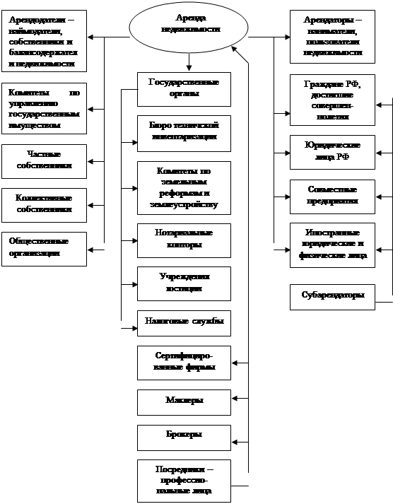 История Артемов 10-11 Класс Учебник